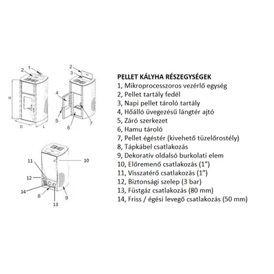 BURNIT PM Comfort 25 Plus részegységek
