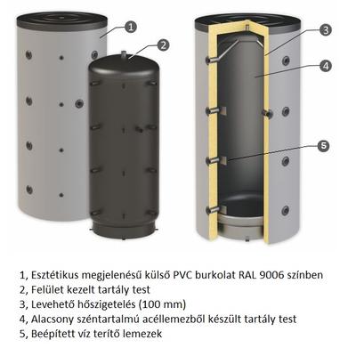 SUNSYSTEM PBM fűtési puffer tartály szigeteléssel - részegységek
