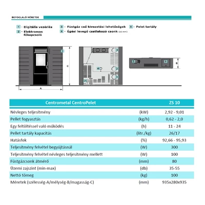 CentroPelet ZS10 műszaki adatok