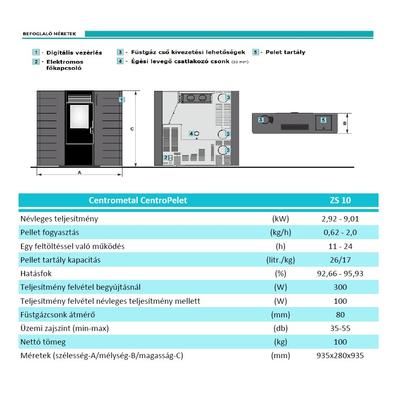 CentroPelet ZS10 műszaki adatok