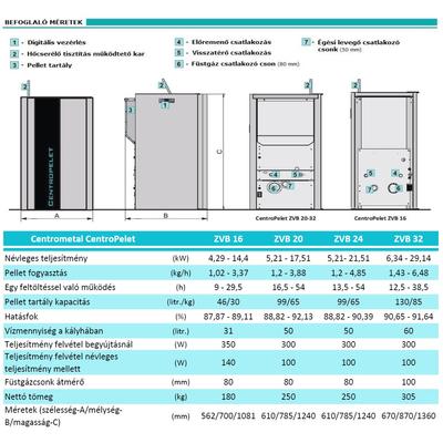 CentroPelet ZVB műszaki adatok
