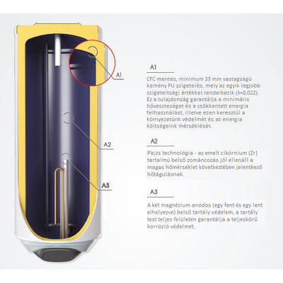 ELDOM Favourite 50 Smart - elektromos vízmelegítő (50 liter - 2 kW - 387 mm Ø)