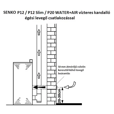 SENKO P 12 WATER+AIR - égési levegő csatlakozás