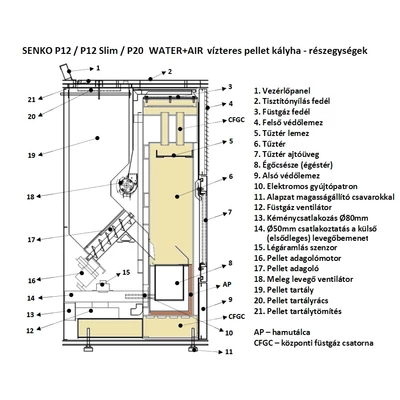 SENKO P 12 WATER+AIR - részegységek