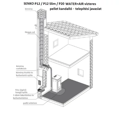 SENKO P 12 WATER+AIR - telepítési javaslat