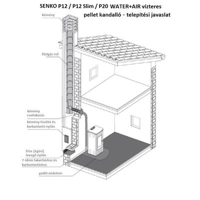 SENKO P-10 Slim WATER+AIR - égési levegő csatlakozás