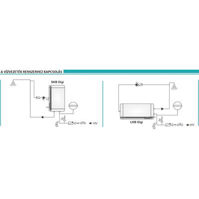 SKB-LKB DIGI vízvezeték rendszerhez kapcsolás