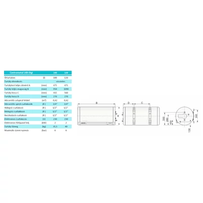Centrometal LKB-Digi 120 műszaki adatok 