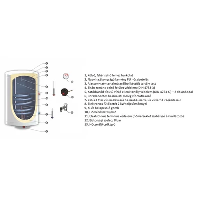 SUNSYSTEM MB V/S1 indirekt HMV tartály részegységek