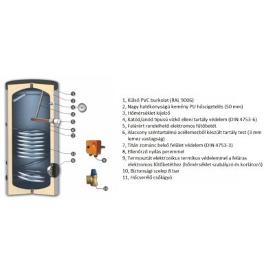 SUNSYSTEM SN 150 indirekt használati melegvíz tartály (150 liter) - 1 hőcserélővel