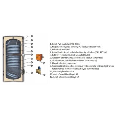 SUNSYSTEM SON indirekt HMV tartály részegységek, 2 hőcserélős