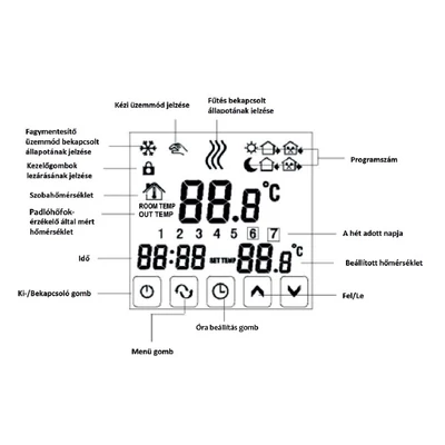 Computherm E280 képernyő információ