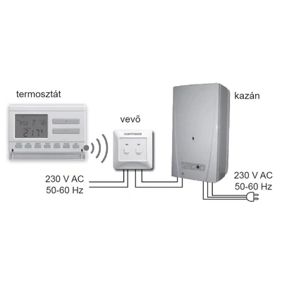 Computherm Q7 RF