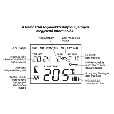 Computherm Q7 képernyő információ
