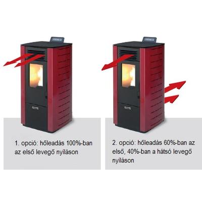 Elcsatornázható meleg levegő teljesítmény