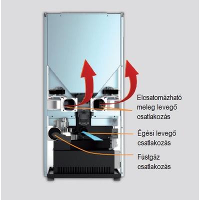 CentroPelet Z14C hátulsó csatlakozók